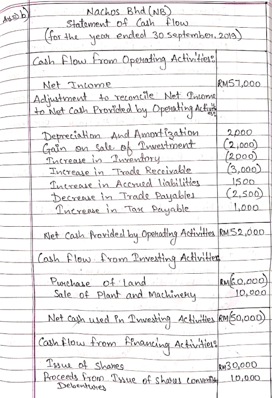 Aya) b) Nachos Bhd (NB) Statement of Cash flow (for the year endeol 30 september, 2019) Cash Flow. From Operating Activities