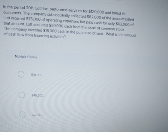 In the period 2011. Lott Inc. performed services for $120,000 and billed its customers. The company subsequently collected $8