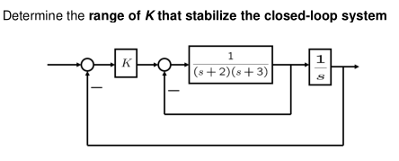 Determine the range of that stabilize the closed-loop system (8 + 2)(8 + 3) Pop