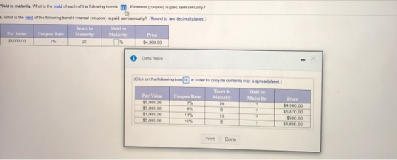 Yield to maturity. What is the yield of each of the following bonds if interest (coupon) is paid semiannually? a. What is the