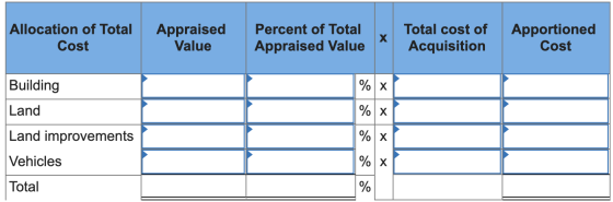 Apportioned Cost Allocation of Total Appraised Value Percent of Total Total cost of х Acquisition Cost Appraised Value % X Bu