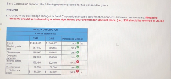 Baird Corporation reported the following operating results for two consecutive years: Required a. Compute the percentage chan