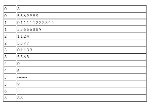 0 0 5569999 55666889 1124 5577 01133 55 68 0 4 4