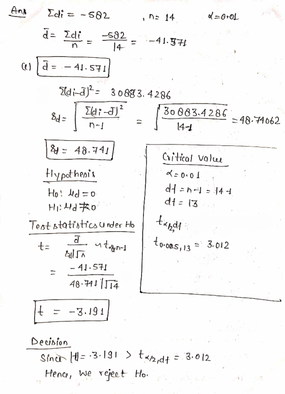 . And [di = -582 , n = 14 d=0:01 d = Idi - 582 = -41.971 a) a = - 41.571 Ildi-d)2 = 3088 3. 4286 84 l Edi-d)? 30883.4286 od n