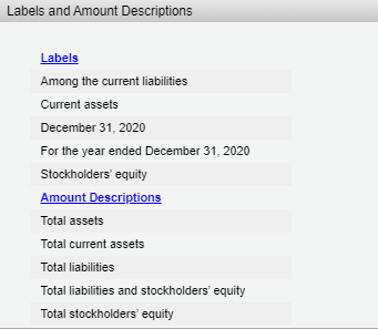 Labels and Amount Descriptions Labels Among the current liabilities Current assets December 31, 2020 For the year ended Decem