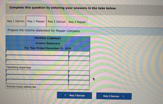 Complete this question by entering your answers in the tabs below. Req 1 Garcon Req 1 Pepper Req 2 Garcon Req 2 Pepper Prepar