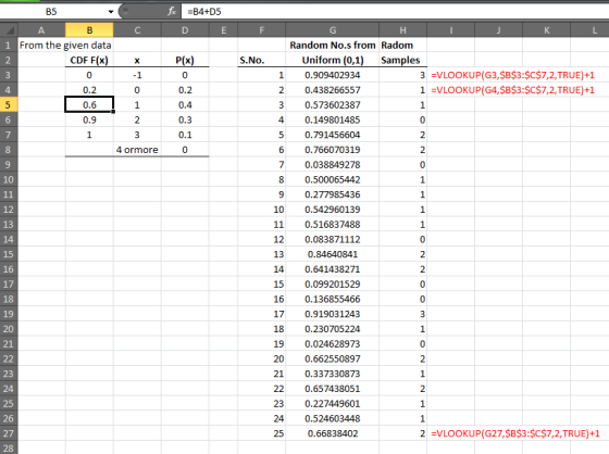 B5 f =B4+D5 D E F 1 2 S.No. А B From the given data CDF F(x) 0 0.2 0.6 3 -1 4 0 N Ол 1 P(x) 0 0.2 0.4 0.3 0.1 0 3 6 0.9 2 7 1