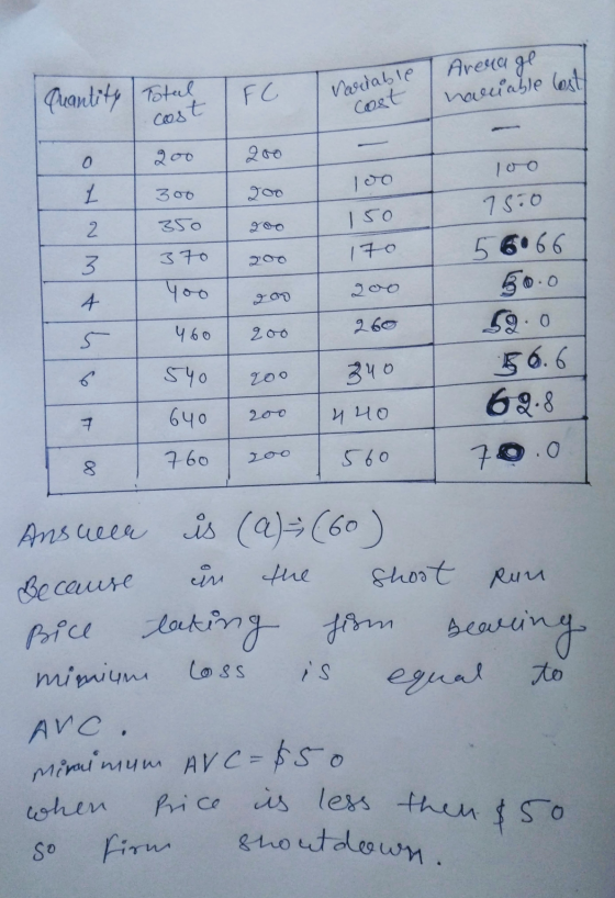 quantity Total F C Variable cost Average haluable est cast 0 200 Joo 300 200 2 350 150 170 7510 56.66 3 370 4 200 460 5 260 2