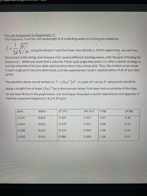 Pre-Lab Assignment for Experiment 11: The frequency and the half wavelength d of a standing wave on a string are related by =