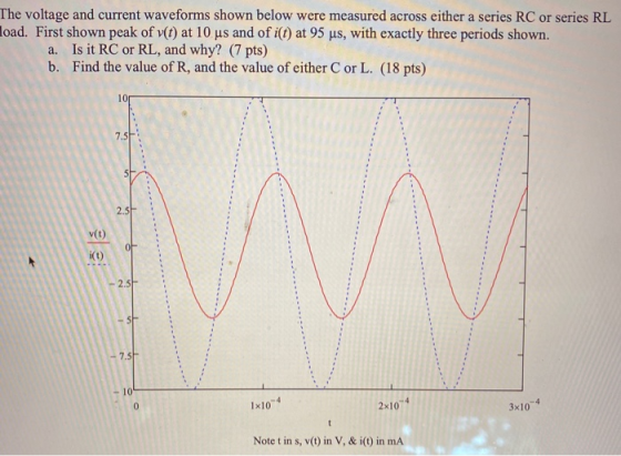 The voltage and current waveforms shown below were measured across either a series RC or series RL load. First shown peak of