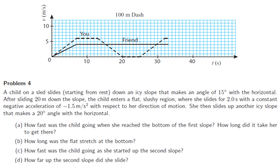 100 m Dash 10 ou 5 0 10 20 30 40 Problem 4 A child on a sled slides (starting from rest) down an icy slope that makes an angle of 15° with the horizontal After sliding 20 m down the slope, the child enters a flat, slushy region, where she slides for 2.0s with a constant negative acceleration of -1.5 m/s2 with respect to her direction of motion. She then slides up another icy slope that makes a 20° angle with the horizontal (a) How fast was the child going when she reached the bottom of the first slope? How long did it take her to get there? b) How long was the flat stretch at the bottom? (c) How fast was the child going as she started up the second slope? (d) How far up the second slope did she slide?