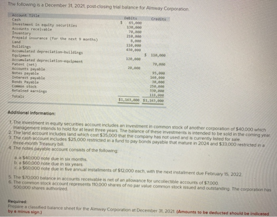 The following is a December 31, 2021, post-closing trial balance for Almway Corporation Account Title Cash Investment in equi