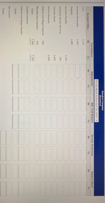 Nanduri Company Worksheet for the Month Ended June 30, 2019 Adjustments Adj. Trial Balance Trial Balance Balance Sheet Accoun