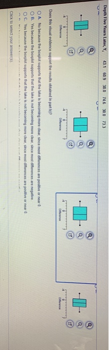 Depth Five Years Later, Y 43.1 60.9 380 746 30.0 733 . 4 Does this visual evidence support the results obtained in part by? O