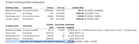 2) Under activity-based (ABC) costing system: Activity center Cost driver Material handling # of parts handled Setup costs #