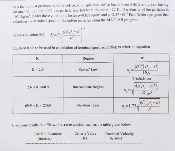 lity that produces soluble coffee, solid spherical coffee beans from 3 different dryers having 40 μη, 400 μ m ạnd 4000 um par