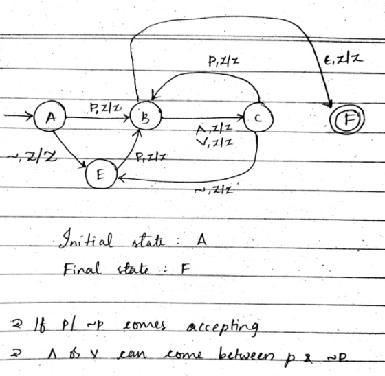 Pizz 지지 Þzt A - AZ/Z V, 212 ~,/Z 42 Initial Final state: A state E 2 If pl up comes accepting ox can come between pa np R