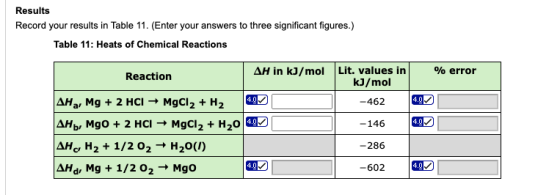 Results Record your results in Table 11. (Enter your answers to three significant figures.) Table 11: Heats of Chemical React