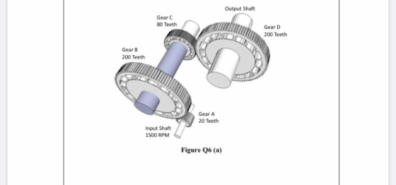 Output Shaft Gear C 80 Teeth Gear D 200 Teeth Gear B 200 Teeth Gear A 20 Teeth Input Shaft 1500 RPM Figure Q6 (a)