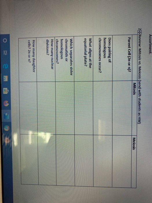 Assortment 2 Review: Mitosis vs. Meiosis (send with students as HW) Meiosis Parent Cell (2n or n)? Does pairing of homologous