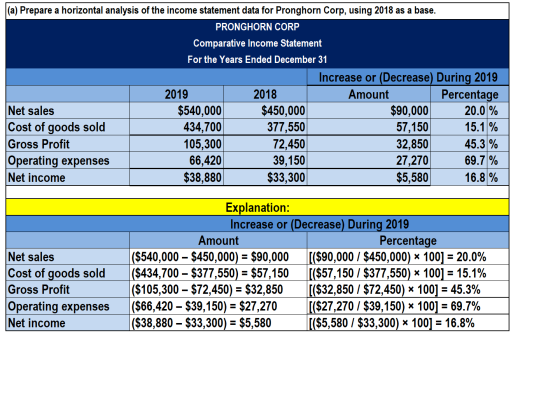 (a) Prepare a horizontal analysis of the income statement data for Pronghorn Corp, using 2018 as a base. PRONGHORN CORP Compa