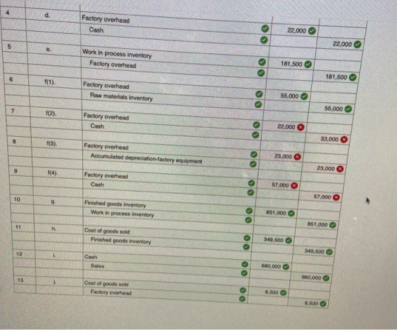 Factory overhead Cash E 2 2,000 22,000 181,500 Work in process inventory and Factory overhead 181,500 $(1) Factory overhead R