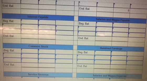 End. Bal. End. Bal 0 Interest Payable Salaries and Wages Payable Beg. Bal. Beg. Bal. End. Bal End. Bal Common Stock Retained