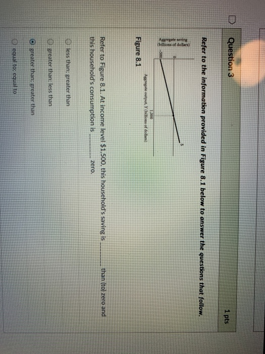 DI Question 3 1 pts Refer to the information provided in Figure 8.1 below to answer the questions that follow. Figure 8.1 Refer to Figure 8.1. At income level $1.500, this households saving is this households consumption is zero. than (to) zero and D less than; greater than D greater than: less than O greater than: greater than D equal to: equal to