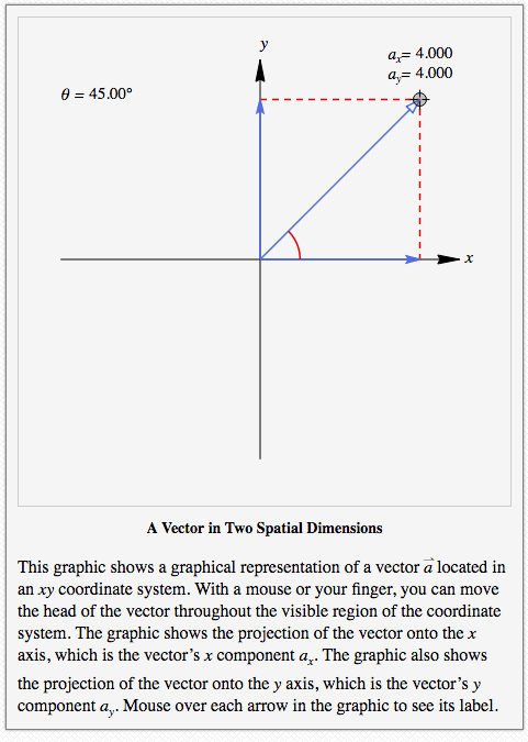 a 4.000 a 4.000 0 45.00° A Vector in Two Spatial Dimensions This graphic shows a graphical representation of a vector a located in an xy coordinate system. With a mouse or your finger, you can move the head of the vector throughout the visible region of the coordinate system. The graphic shows the projection of the vector onto the x axis, which is the vectors x component a.. The graphic also shows the projection of the vector onto the y axis, which is the vectors y component a, Mouse over each arrow in the graphic to see its label.