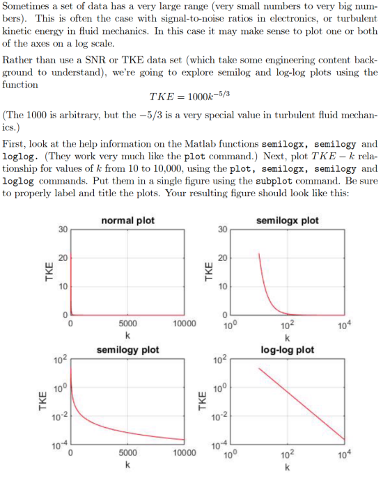 Sometimes a set of data has a very large range (very small numbers to very big num- bers). This is often the case with signal-to-noise ratios in electronics, or turbulent kinetic energy in fluid mechanics. In this case it may make sense to plot one or both of the axes on a log scale Rather than use a SNR or TKE data set (which take some engineering content back- ground to understand), were going to explore semilog and log-log plots using the function KE = 1000k-5/3 (The 1000 is arbitrary, but the -5/3 is a very special value in turbulent fluid mechan- 1CS First, look at the help information on the Matlab functions semilogx, semilogy and loglog. (They work very much like the plot command.) Next, plot TKE k rela- tionship for values of k from 10 to 10,000, using the plot, semilogx, semilogy and loglog commands. Put them in a single figure using the subplot command. Be sure to properly label and title the plots. Your resulting figure should look like this: normal plot semilogx plot 20 20 10 10 10000 10 10 10 semilogy plot log-log plot 10 10 10 10 5000 10000 10 4 10