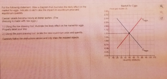 For the following statement draw a diagram that illustrates the likely effect on the market for eggs Indicate in each case th