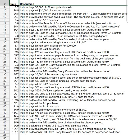 Date Description 217 Indiana buys $3,000 of office supplies in cash. 2/15 Indiana pays off $30,000 of accounts payable. 2/18