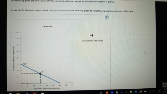 The following graph shows the same PPF for Lamponia as before, as well as its initial consumption at point A. As you did for Candonia, place a black point (plus symbol) on the following graph to indicate Lamponias consumption after trade. Lamponia 64 56 Consumption After Trade 48 32 O 16 0 8 16 24 32 40 48 56 64 LEMONS (Millions of pounds) 145 1/27