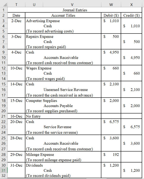 W X 1 Credit (S) Debit ($) $ 1,010 3 $ 1,010 $ 500 500 $ 4,950 10 $ 4,950 $ 660 Cash $ 660 14 $ 2,100 16 $ 2,100 Journal Entr