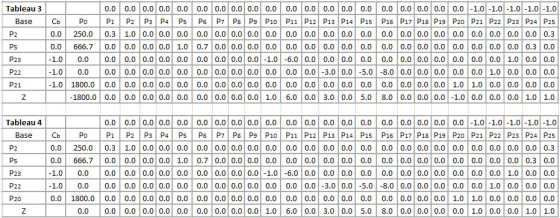 Tableau 3 0.0 | 0.0 0.0 0.01 0.0 | 0.0 0.0 0.01 0.0 0.0 0.0 0.0 0.0 0.0 0.0 | 0.0 | 0.01 0.0 0.0 0.0 1-1.01-1.01-1.01-1.01-1.