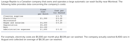 Lavage Rapide is a Canadian company that owns and operates a large automatic car wash facility near Montreal. The following table provides data concerning the companys costs Fixed Cost per Month Cost per Car Washed Cleaning supplies Electricity Maintenance Wages and salaries Depreciation Rent Administrative expenses $0.70 $ 0.09 $0.20 $ 0.20 $1,300 $4,500 $ 8,400 $2,100 $1,600 $ 0.02 For example, electricity costs are $1,300 per month plus $0.09 per car washed. The company actually washed 8,400 cars in August and collected an average of $6.30 per car washed