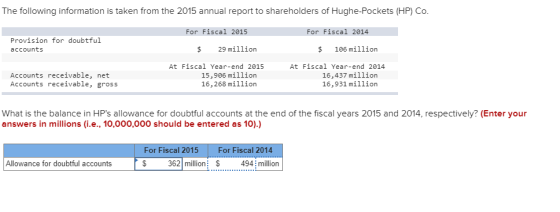 The following information is taken from the 2015 annual report to shareholders of Hughe-Pockets (HP) Co. For Fiscal 2015 For