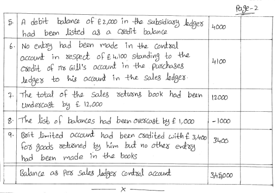 Page 2 5. A debit balance of £2,000 in the subsidiary ledger om had been listed as a credit balance 6. No entry had been made