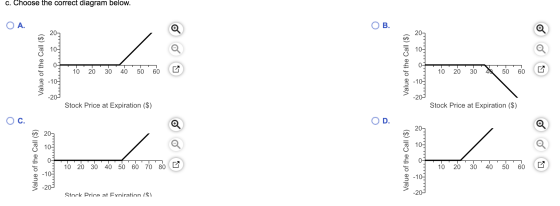 C. Choose the correct diagram below. O A. В. 20- 10- 10- 0- 10 20 40 50 60 10 20 30 50 60 -10 -10- -20 -20 Stock Price at Exp