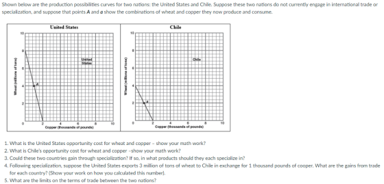 Shown below are the production possibilities curves for two nations: the United States and Chile. Suppose these two nations do not currently engage in international trade or specialization, and suppose that points A and a show the combinations of wheat and copper they now produce and consume United States Chile 10 10 10 10 Copper (thousands of pounds) Copper (thousands of pounds) 1. What is the United States opportunity cost for wheat and copper - show your math work? 2. What is Chiles opportunity cost for wheat and copper -show your math work? 3. Could these two countries gain through specialization? If so, in what products should they each specialize in? 4. Following specialization, suppose the United States exports 3 million of tons of wheat to Chile in exchange for 1 thousand pounds of cooper. What are the gains from trade for each country? (Show your work on how you calculated this number) 5. What are the limits on the terms of trade between the two nations?