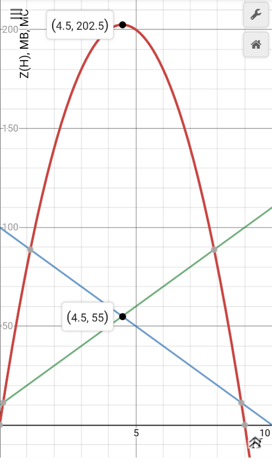 200(4.5, 202.5) 1-50 1.00 (4.5,55) 50 5 10