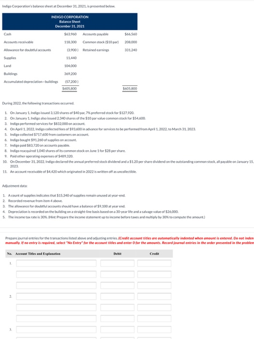 Indigo Corporations balance sheet at December 31, 2021. is presented below INDIGO CORPORATION Balance Sheet December 31, 202