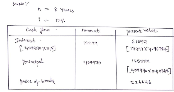 W.NO n = 8 Years is 120%. flow . - Cash I Amount present value 12299 Interest [409920X34 61097 [12299 x 4.96764] principal 40