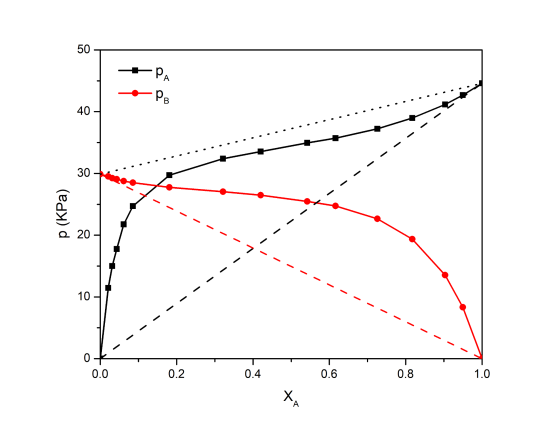 - -- -- r -- - 4 - ------- P (KPa) -- - I- ---------------- -- - -- -- - -- ok * 0.0 0.2 0.4 A 0.6 0.6 0.8 ta