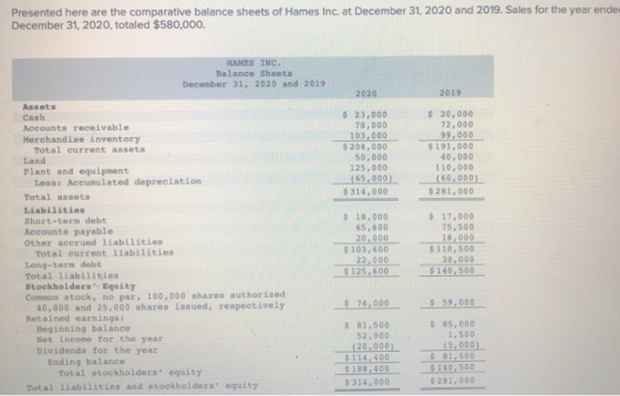 Presented here are the comparative balance sheets of Hames Inc. at December 31, 2020 and 2019. Sales for the year ende Decemb
