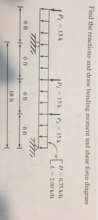 Find the reactions and draw bending moment and shear force diagram D 0.75 k/ft L2.00 k/ft P 15 k 6 ft 6 ft 6 ft 6 ft 18 ft
