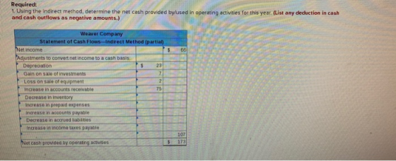 Required: 1. Using the Indirect method, determine the net cash provided by used in operating activities for this year. (List