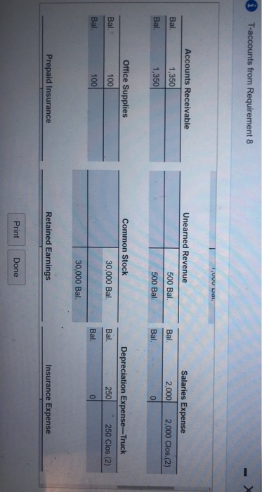 i T-accounts from Requirement 8 Bal. Bal. Accounts Receivable 1,350 1,350 Unearned Revenue 500 Bal. 500 Bal: Salaries Expense