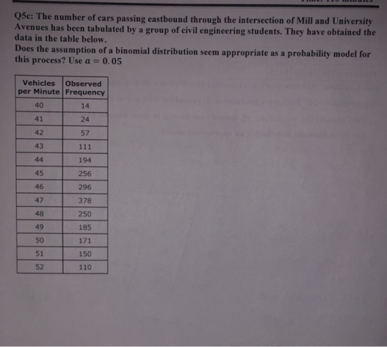 Q5c: The number of cars Avenues has been tabulated by a group of civil engineering students. They have obtained the data in t