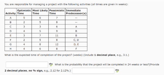 You are responsible for managing a project with the following activities (all times are given in weeks): Optimistic Most Like